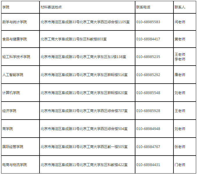 北京工商大学2022年博士研究生招生简章