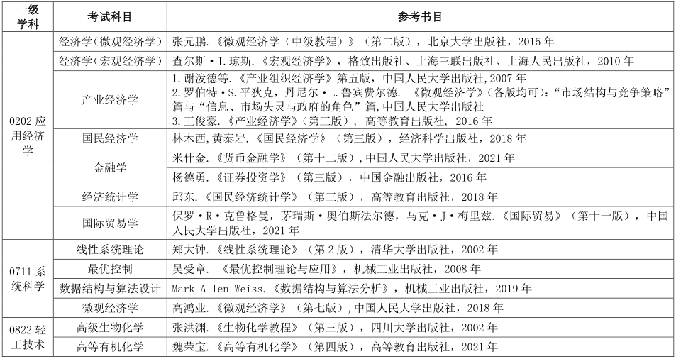 北京工商大学2022年博士研究生招生考试参考书目