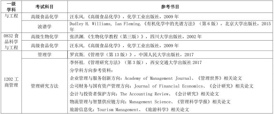 北京工商大学2022年博士研究生招生考试参考书目