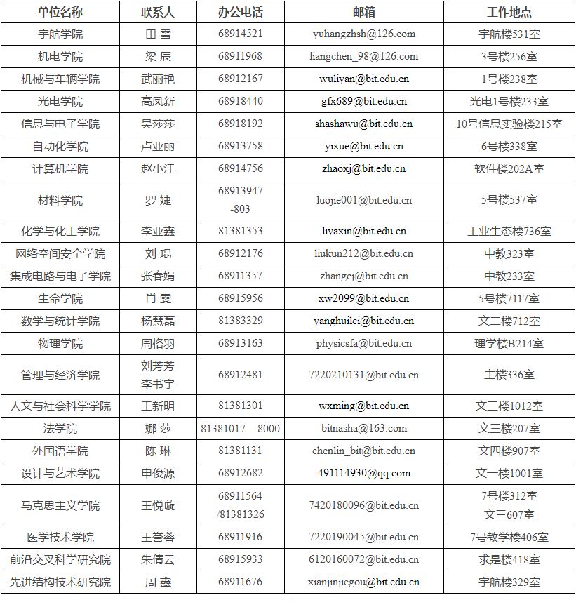 北京理工大学2022年博士研究生招生简章