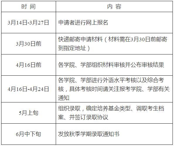 哈尔滨工业大学关于2022年博士生招生第二次申请考核工作的通知