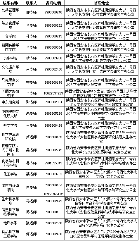 西北大学2022年博士研究生招生报名确认公告