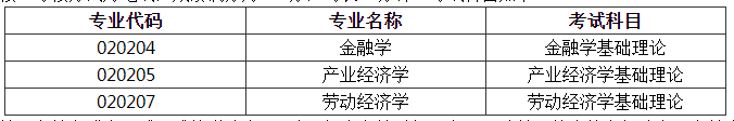 东北师范大学经济与管理学院2022年博士研究生申请考核制招生选拔工作实施细则