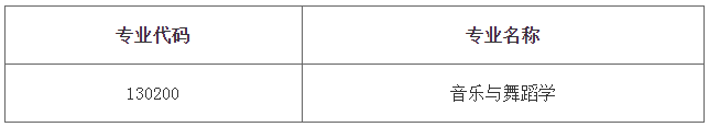东北师范大学音乐学院2022年学术型博士研究生申请考核制招生选拔工作实施细则
