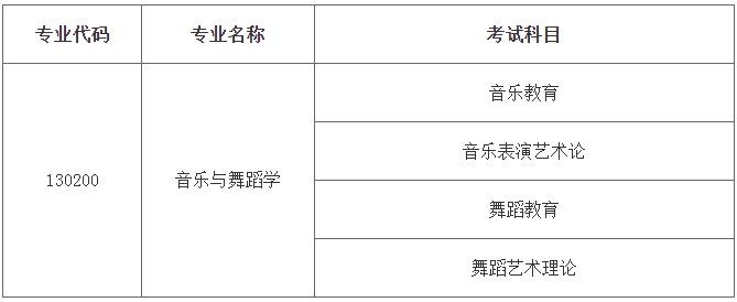 东北师范大学音乐学院2022年学术型博士研究生申请考核制招生选拔工作实施细则