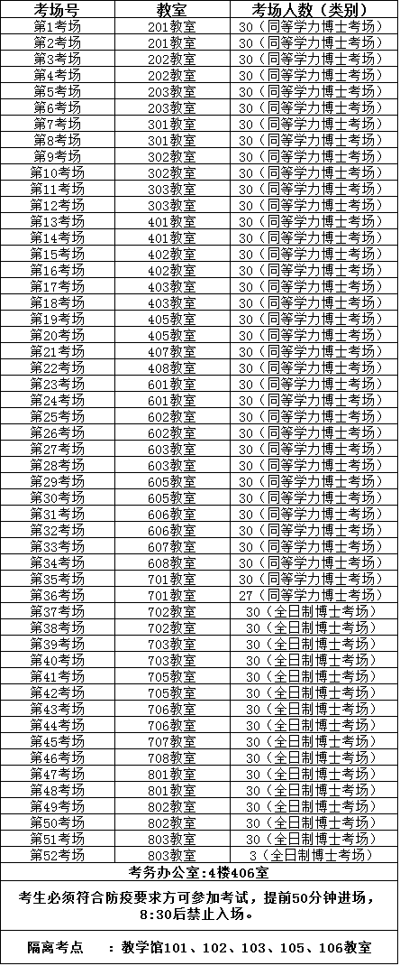 南方医科大学2022年普通招考博士研究生（含同等学力博士）入学考试公告