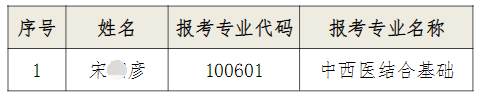 湖南中医药大学2022年“申请—考核”制博士复试补充名单公示