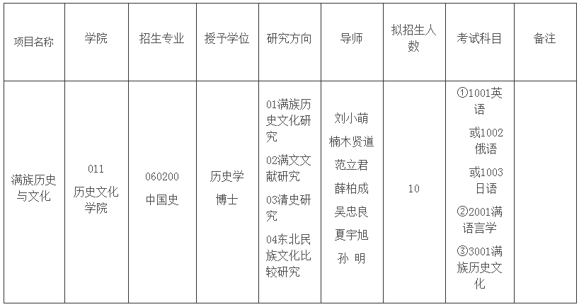 吉林师范大学2022年博士研究生招生简章