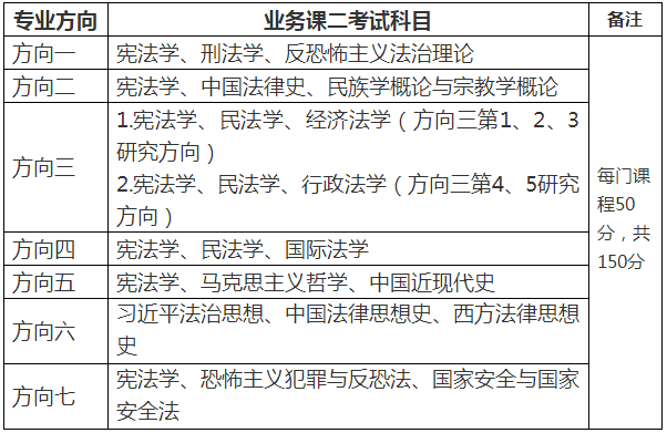 西北政法大学2022年博士研究生招生简章