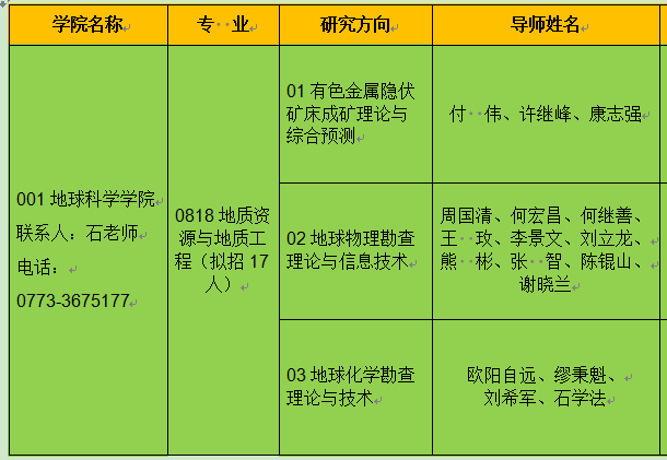 桂林理工大学2022年博士研究生招生专业目录