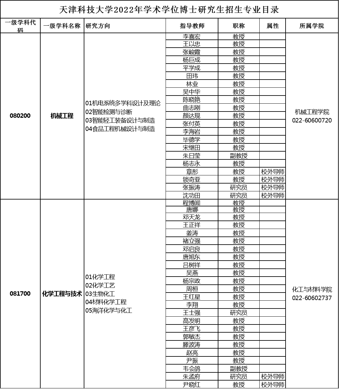 天津科技大学2022年博士研究生招生专业目录