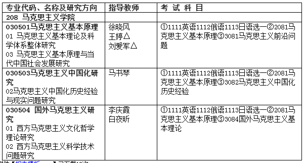 哈尔滨师范大学2022年高校思想政治理论课教师队伍后备人才培养专项计划博士招生简章