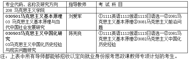 哈尔滨师范大学2022年高校思政理论课教师在职攻读马克思主义理论学科博士学位招生简章