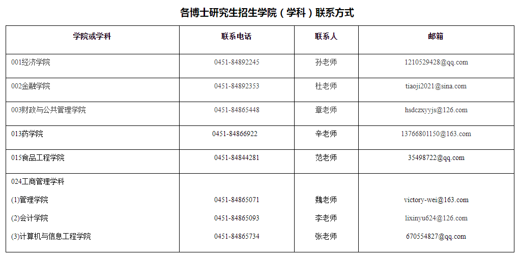 哈尔滨商业大学2022年招收申请考核制博士研究生工作安排