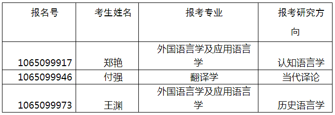 四川外国语大学2022年申请考核制博士研究生进入综合考核名单及相关事宜公告