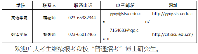 四川外国语大学2022年申请考核制博士研究生进入综合考核名单及相关事宜公告