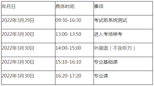 成都中医药大学2022年博士研究生招生考试初试网络远程考试考生须知