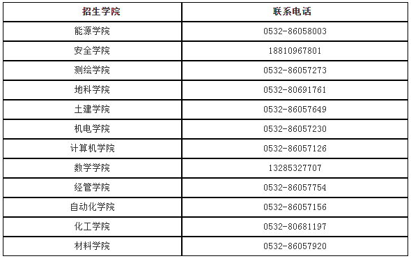 山东科技大学2022年博士研究生招生简章