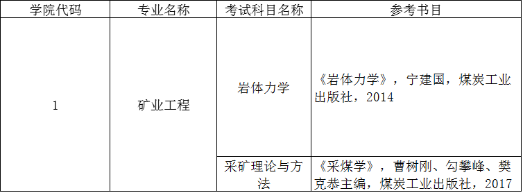 山东科技大学2022年博士研究生招生考试参考书目