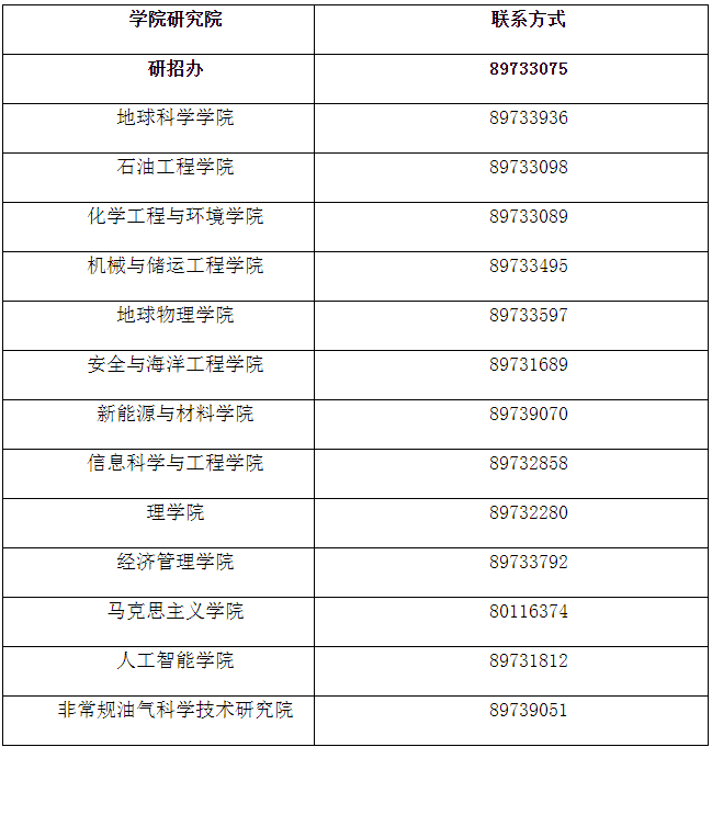 中国石油大学(北京)2022年博士研究生申请-考核制第二批次网上报名通知