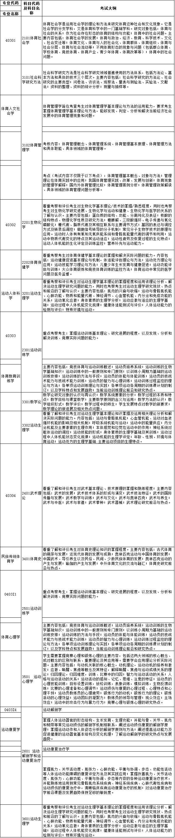 天津体育学院2022年博士研究生初试科目招生考试大纲