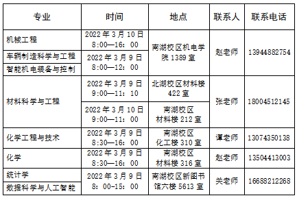 长春工业大学关于2022年博士研究生招生现场确认工作的通知