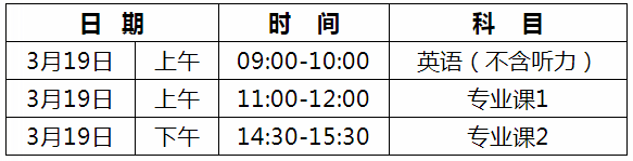 江西中医药大学2022年普通招考博士研究生入学考试初试考生须知