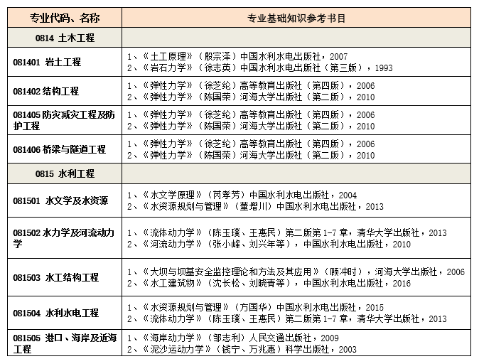 南京水利科学研究院2022年学术学位博士研究生招生实施细则(申请考核制)