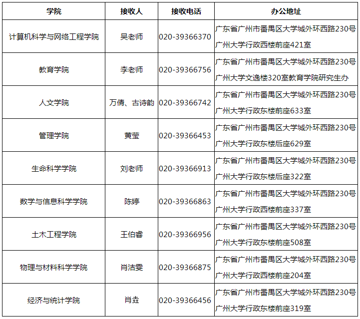 华慧考博英语培训.