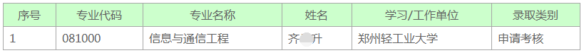 深圳大学2022年博士研究生拟录取名单公示（信息与通信工程专业候补录取）