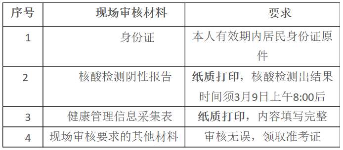 青岛大学2022年全国医学博士外语考试的温馨提示