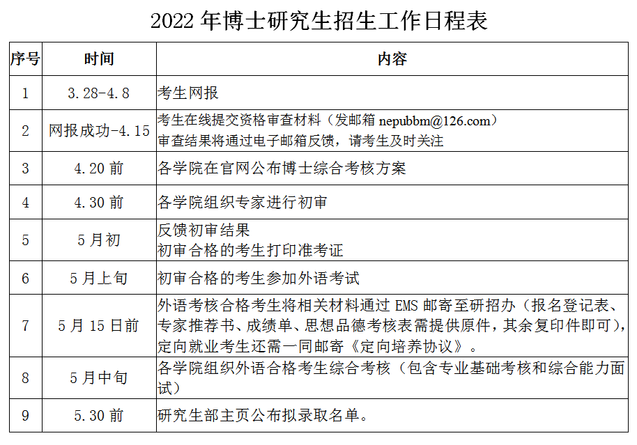 东北石油大学2022年博士研究生招生简章