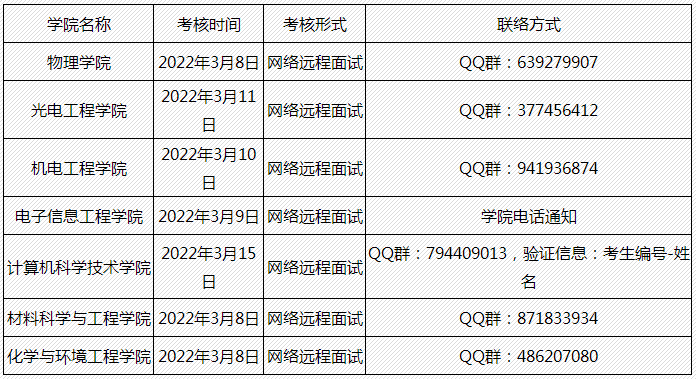 长春理工大学2022年博士研究生“申请-考核”制秋季招生考试通知