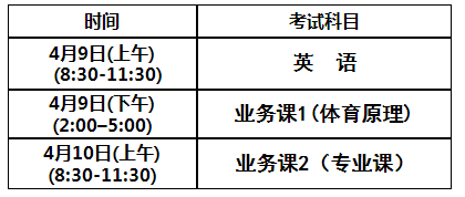 武汉体育学院关于2022年博士报名资格初审结果及考试通知