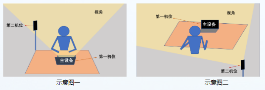 浙江工业大学2022年普通招考博士研究生英语考核考生须知