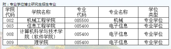 浙江工业大学关于2022年专业学位博士研究生招生专业学费标准的预公告