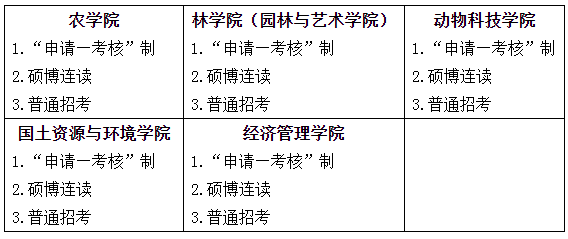 江西农业大学2022年博士研究生招生录取信息公开平台（不断更新中）