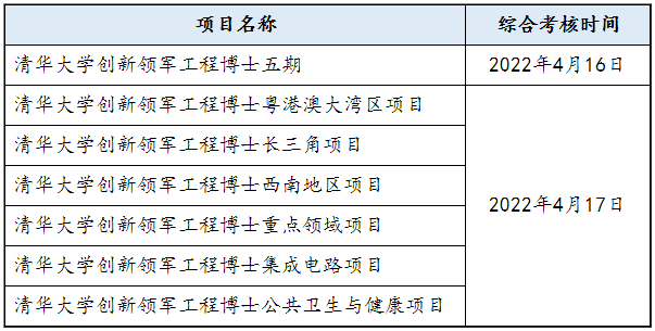 清华大学2022年清华大学创新领军工程博士招生综合考核及录取实施细则