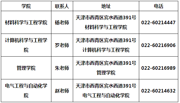 天津理工大学2022年博士研究生招生章程