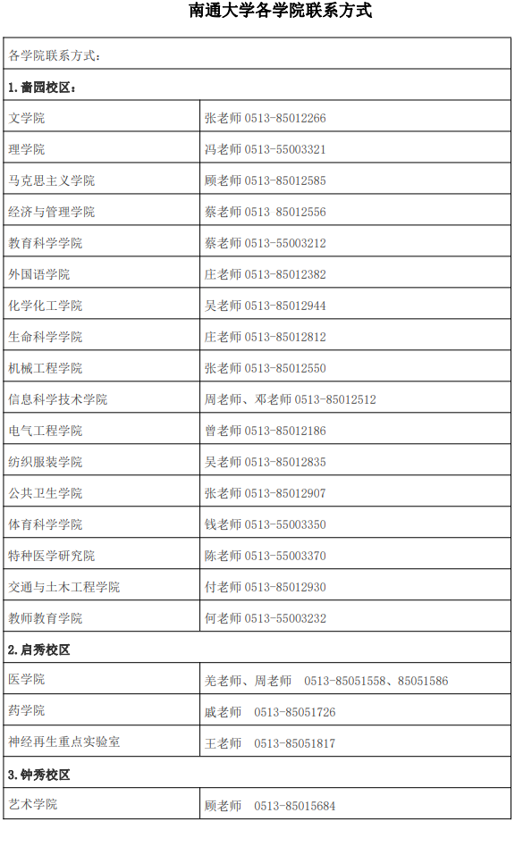 南通大学2022年各招生学院联系信息