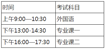 中国社会科学院大学2022年博士研究生招生考试工作方案