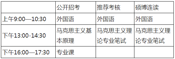 中国社会科学院大学2022年博士研究生招生考试工作方案