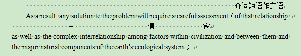 介词短语作定语 As a result, any solution to the problem will require a careful assessment（of that relationship                  主                     谓              宾 as well as the complex interrelationship among factors within civilization and between them and the major natural components of the earth’s ecological system.）