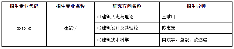 华侨大学建筑学院2022年“申请审核制”及“硕博连读”博士招生简章