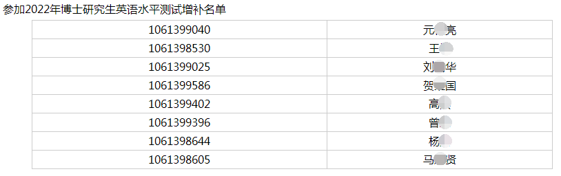 西南交通大学参加2022年博士研究生英语水平测试增补名单