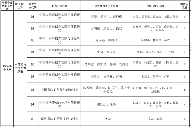 中国美术学院2022年博士研究生招生专业目录及参考书目