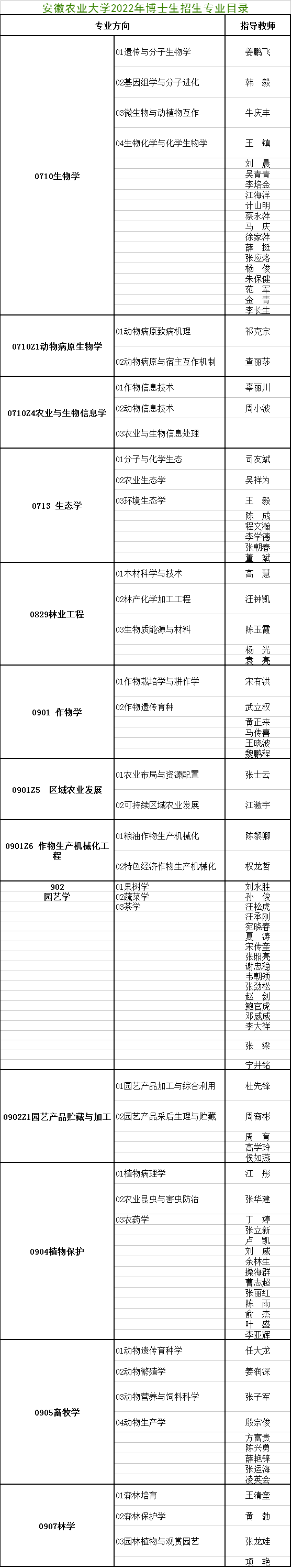 安徽农业大学2022年博士研究生招生专业目录