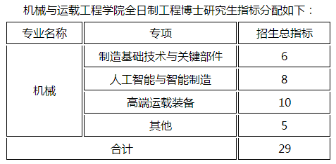 重庆大学机械与运载工程学院2022年博士录取工作实施细则