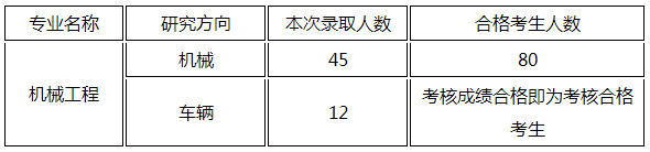 重庆大学机械与运载工程学院2022年博士录取工作实施细则