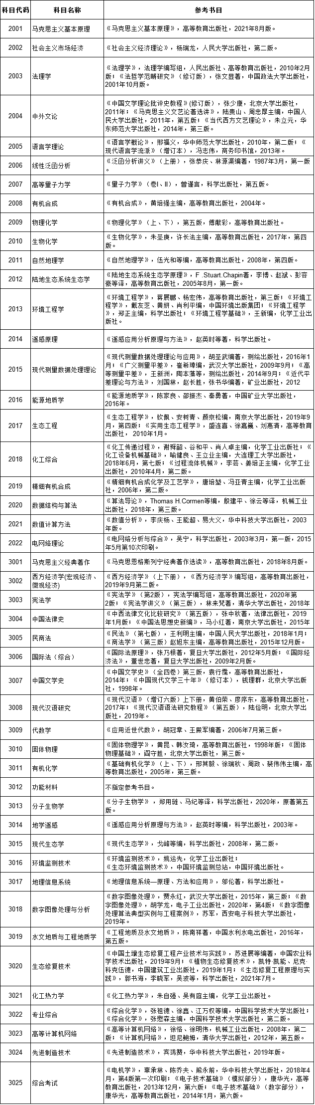 新疆大学2022年博士研究生招生考试参考书目